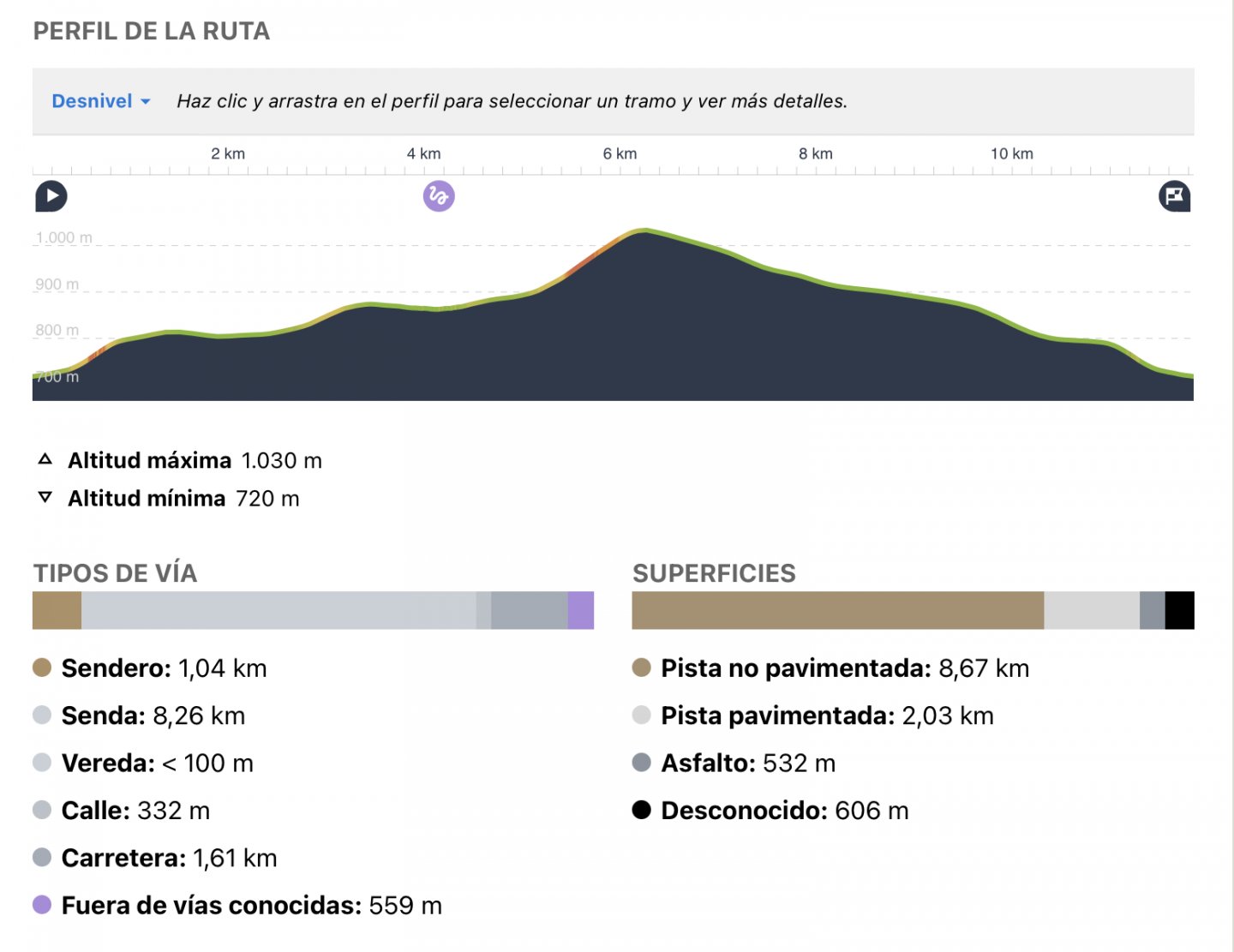 <p>PERFIL</p>