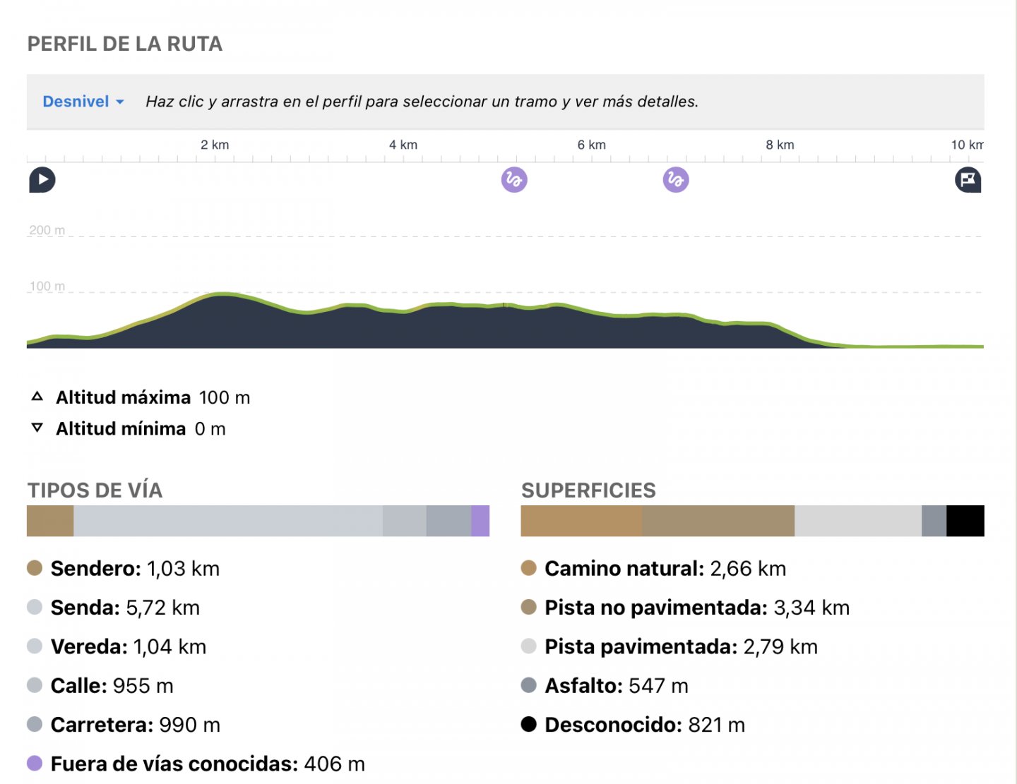<p>PERFIL</p>