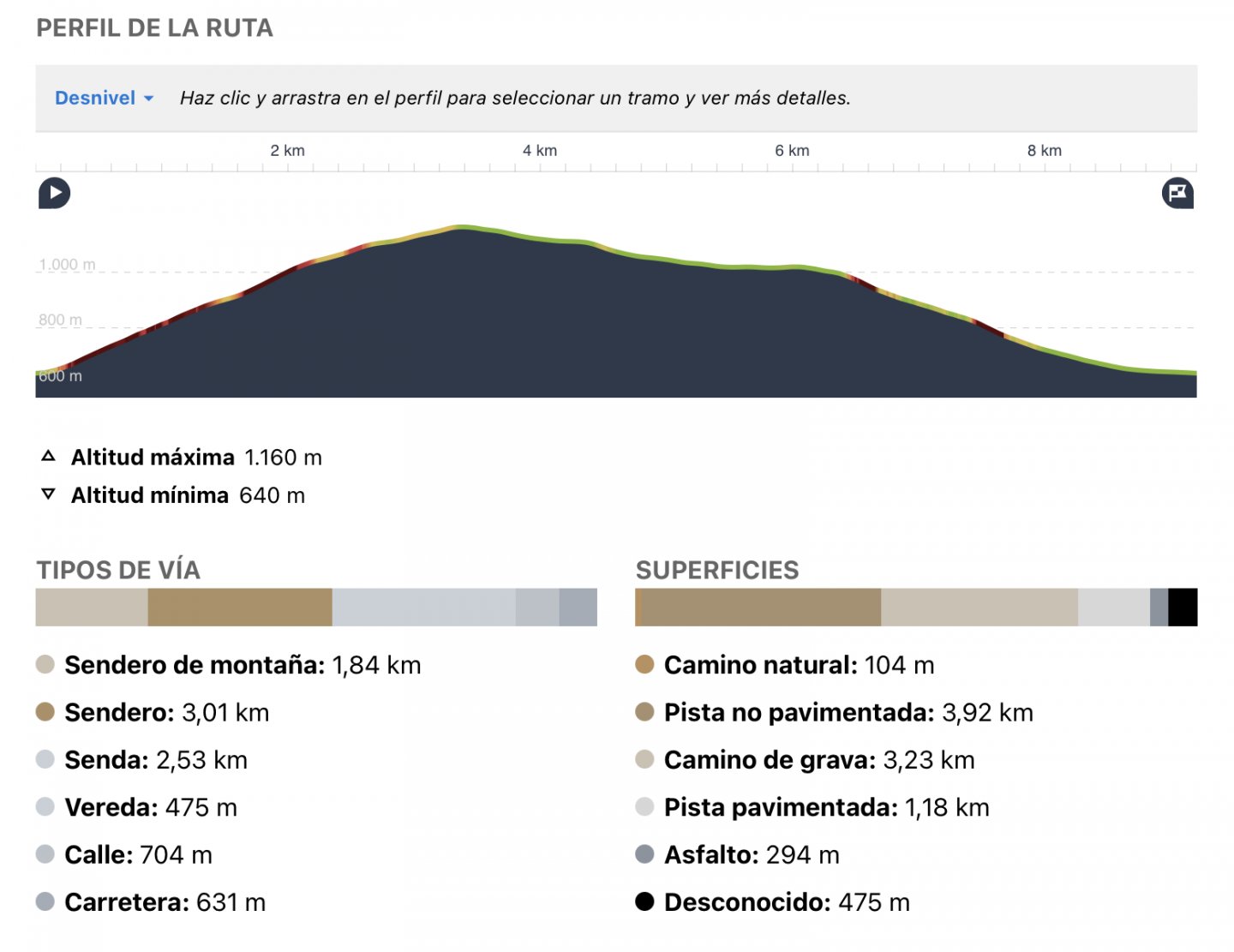 <p>PERFIL</p>